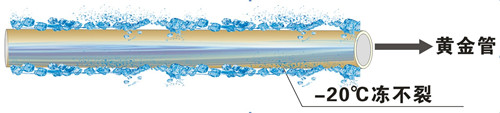 金屬層保護(hù)塑料管，零下20℃凍不裂