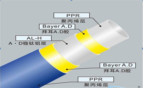 五層結(jié)構(gòu)：內(nèi)外層為PPR,中間為鋁皮，通過熱熔膠粘接成的五層型管材。